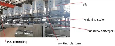 Ingrediensbehandlingssystem